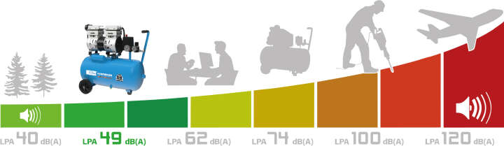 Güde Kompressor Airpower 150/8/24 SILENT 24 Liter